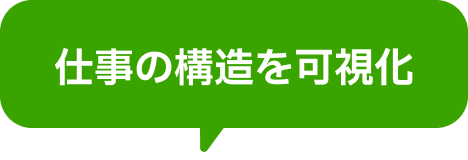 仕事の構造を可視化