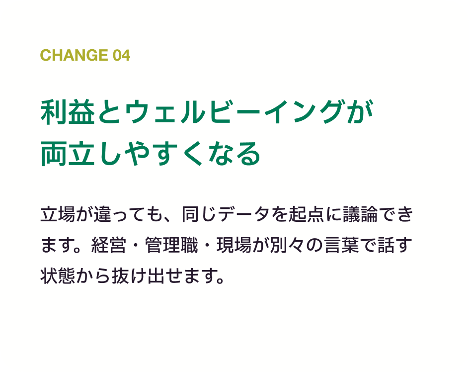 Change 04 利益とウェルビーイングが両立しやすくなる